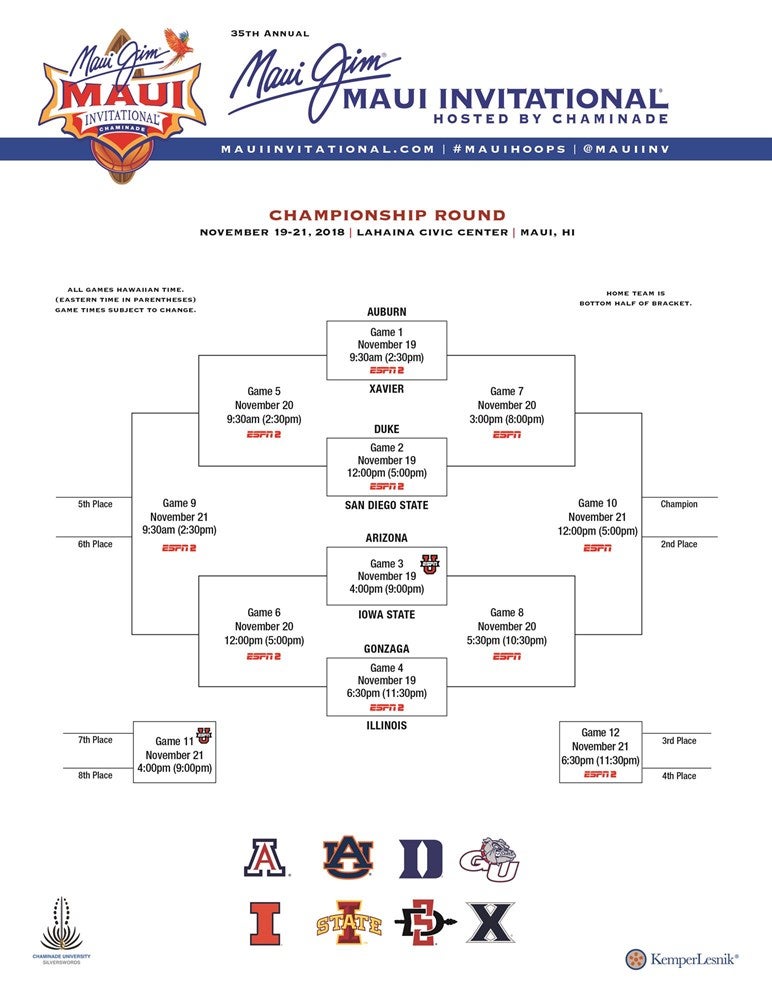 2018 Maui Jim Maui Invitational Bracket.jpg